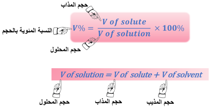 النسبة المئوية بالحجم